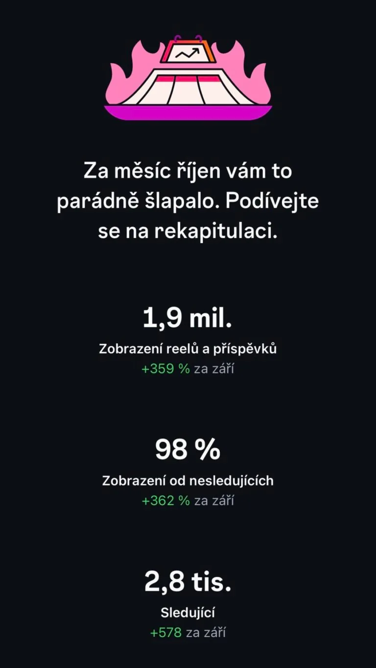 Instagram rekapitulace — 1,9 milionu zobrazení reelů